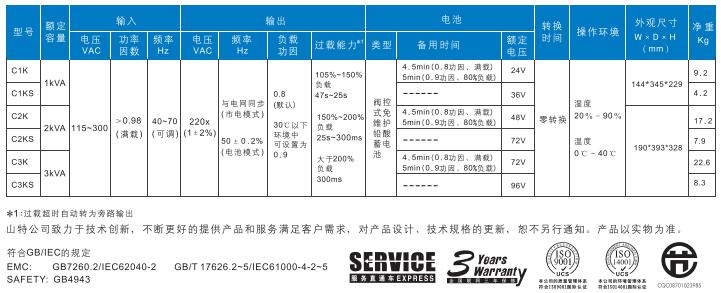 山特C1-C3KVA产品参数