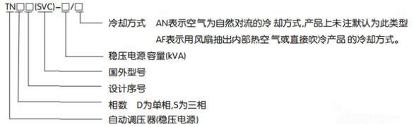 正泰TND高精度稳压器产品型号及相关含义