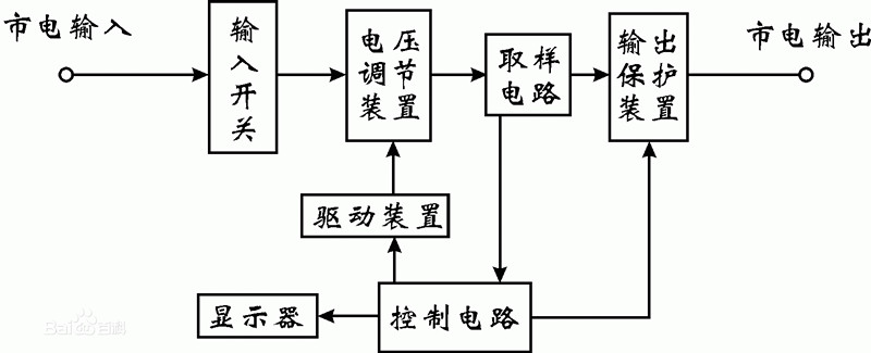 交流稳压器工作原理图