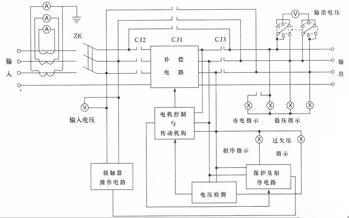 三相补偿式稳压器原理图 三相补偿式稳压器原理图