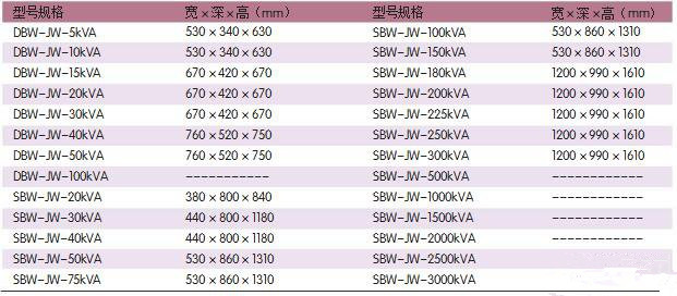 正泰无触点稳压器外形尺寸