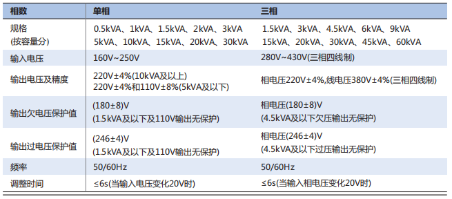 正泰高精度稳压器技术参数