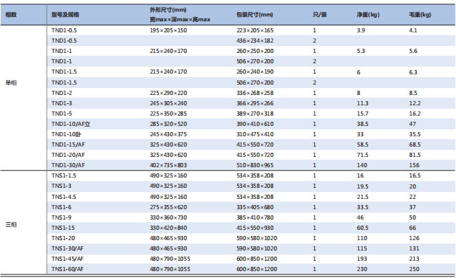 正泰稳压器外形及安装尺寸