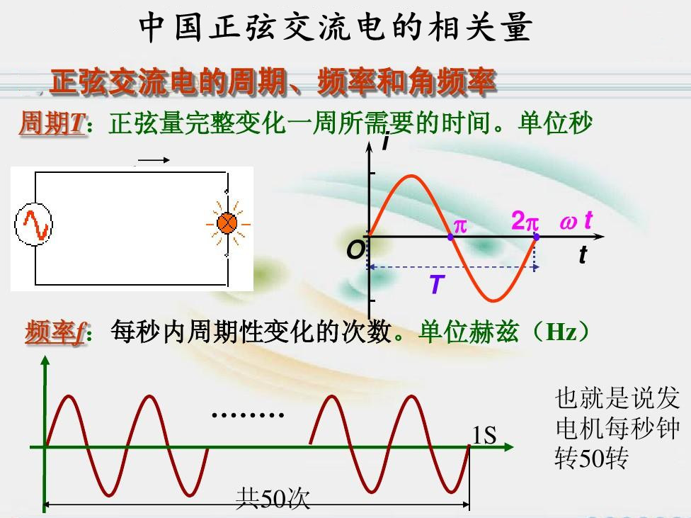 中国交流电的周期以及频率表