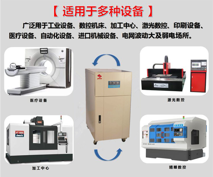 交流稳压器使用的必要性