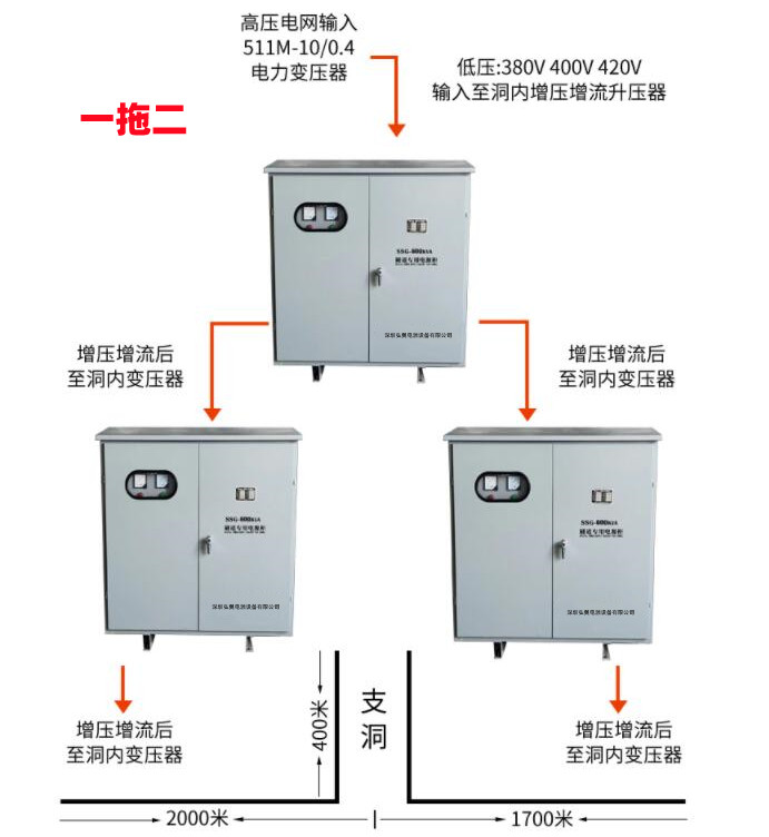 隧道施工变压器一拖工施工方案