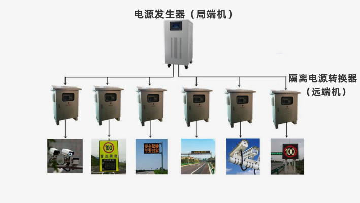 远程供电系统电源设备安装图