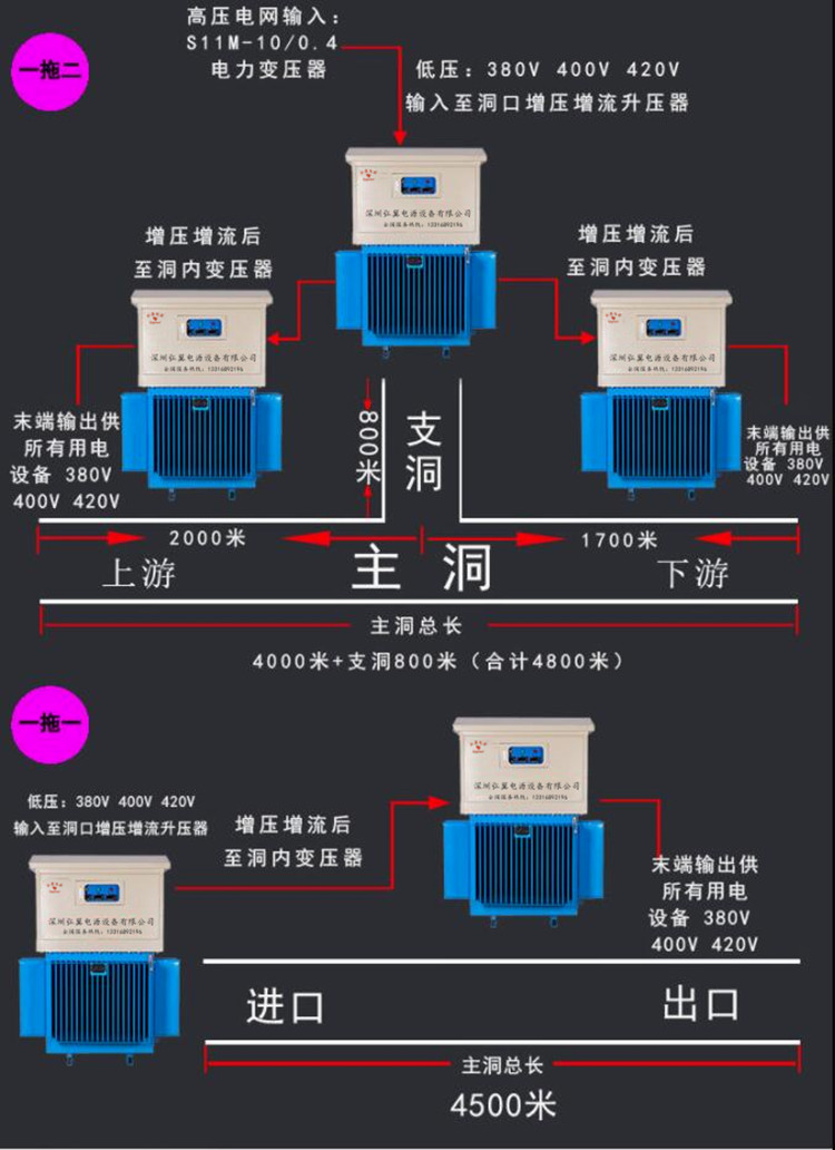 1664337614158902.jpg隧道升压器电力解决方案