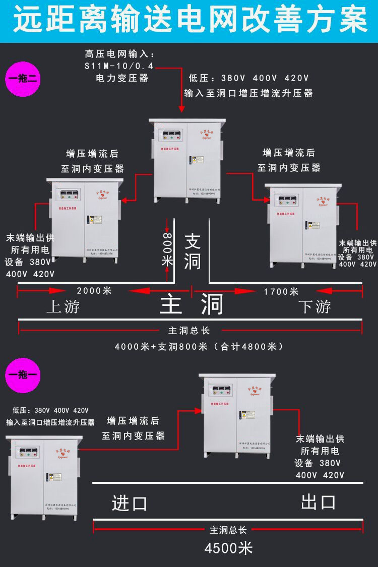 远距离输送电网两种改善方案