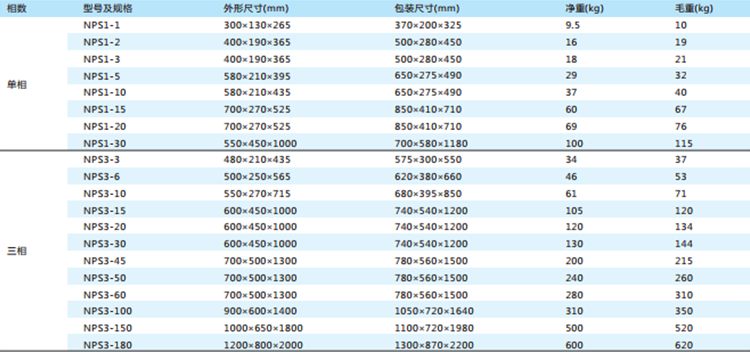 净化稳压器外型及安装尺寸 净化稳压器外型及安装尺寸