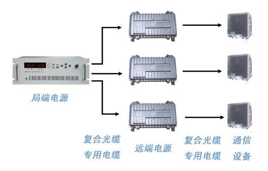 直流远供通信应用