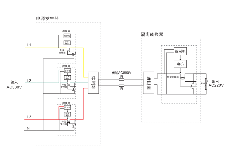 远程供电系统工作原理